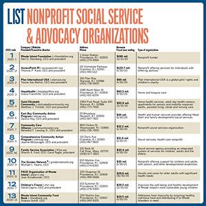 nonprofit organizations in boston.